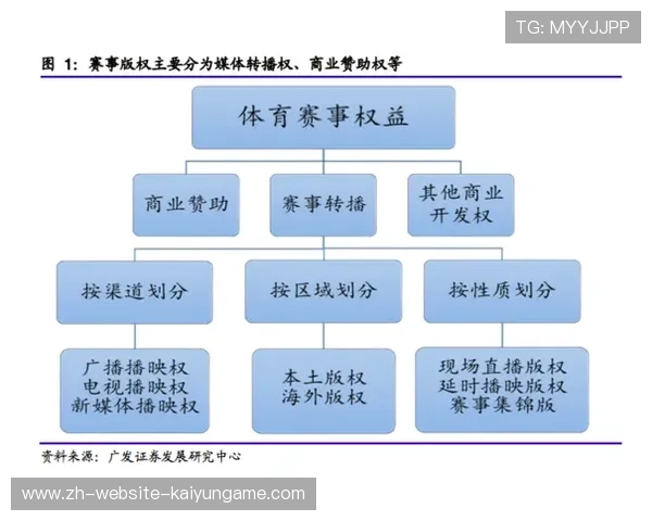 体育赛事IP授权经济带动全产业链增值